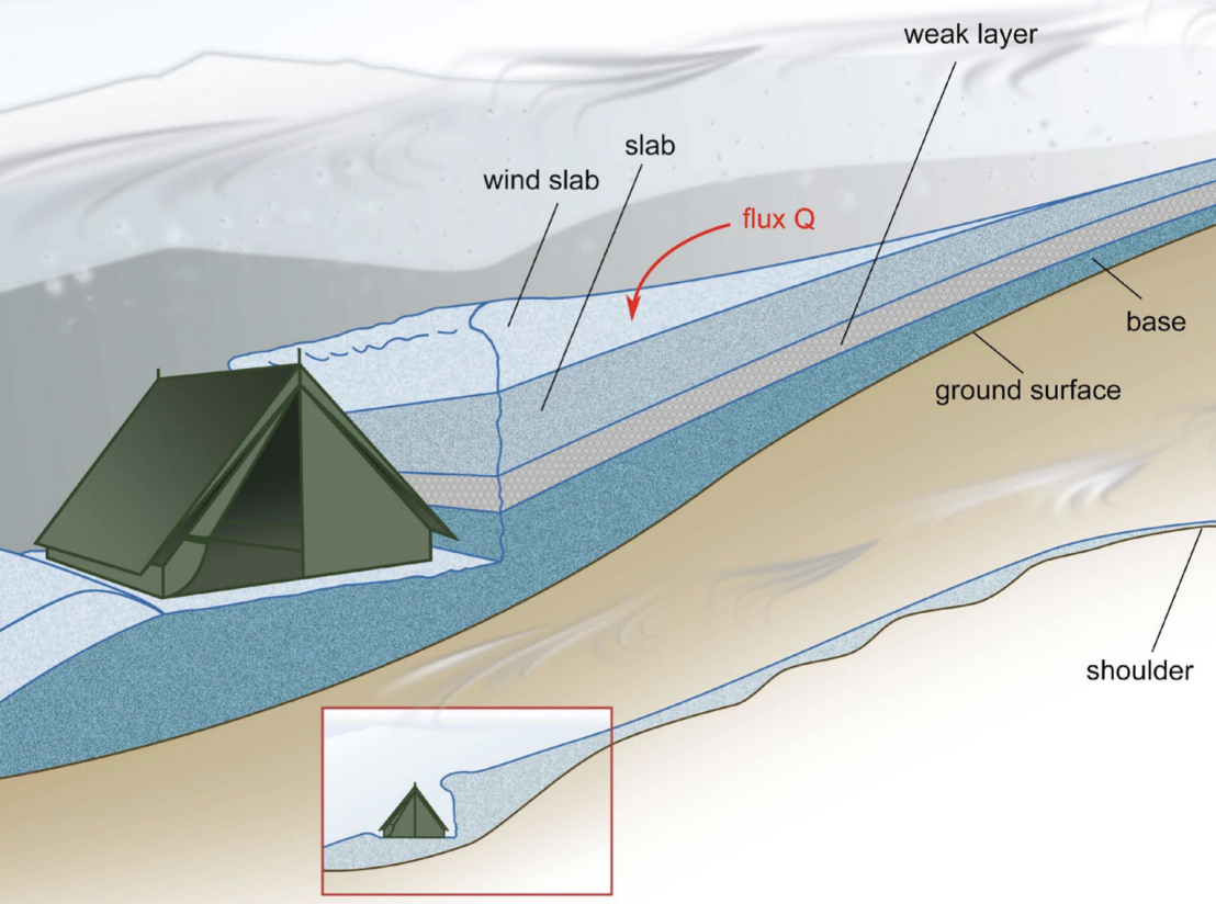 Dyatlov group tent illustration