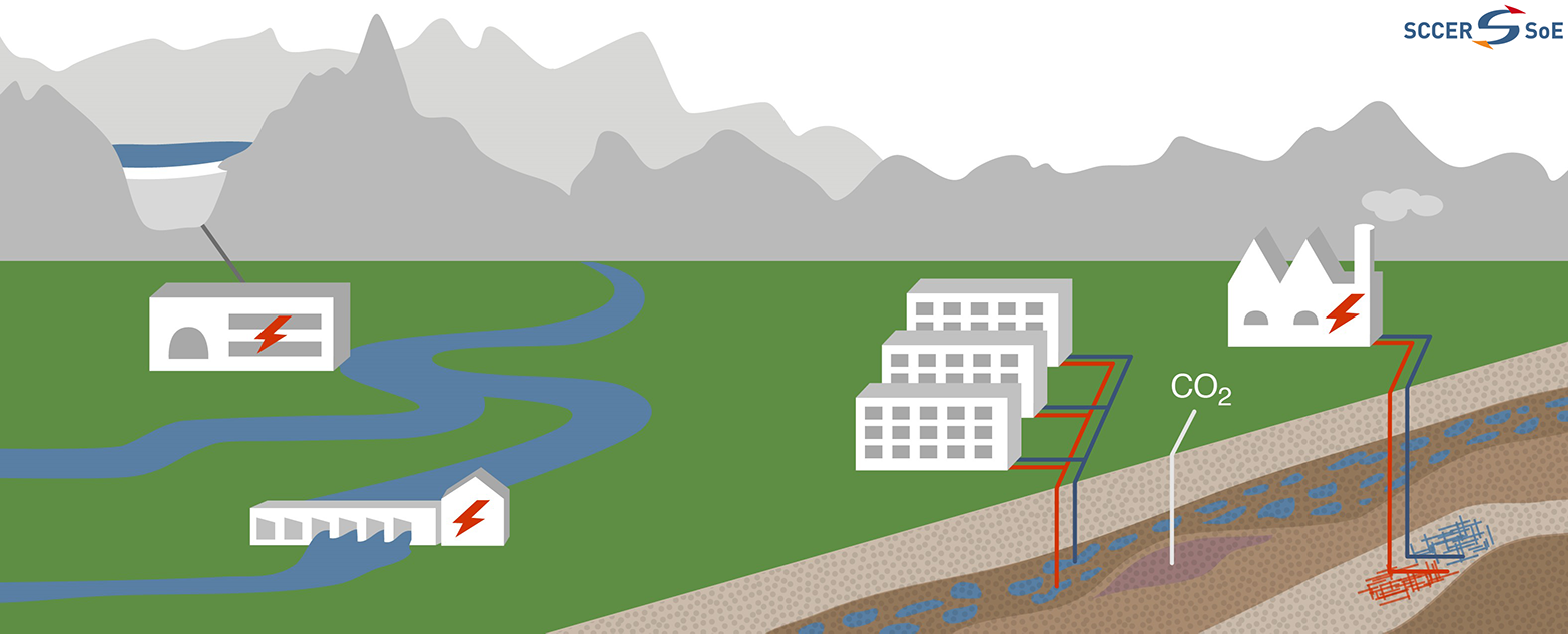 Photovoltaics, hydropower and geothermal energy