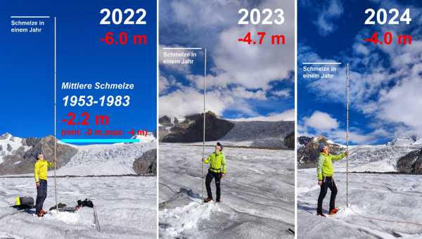 measuring glacier height