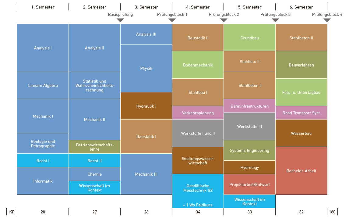 Enlarged view: Curriculum Civil Engineering BSc 2014