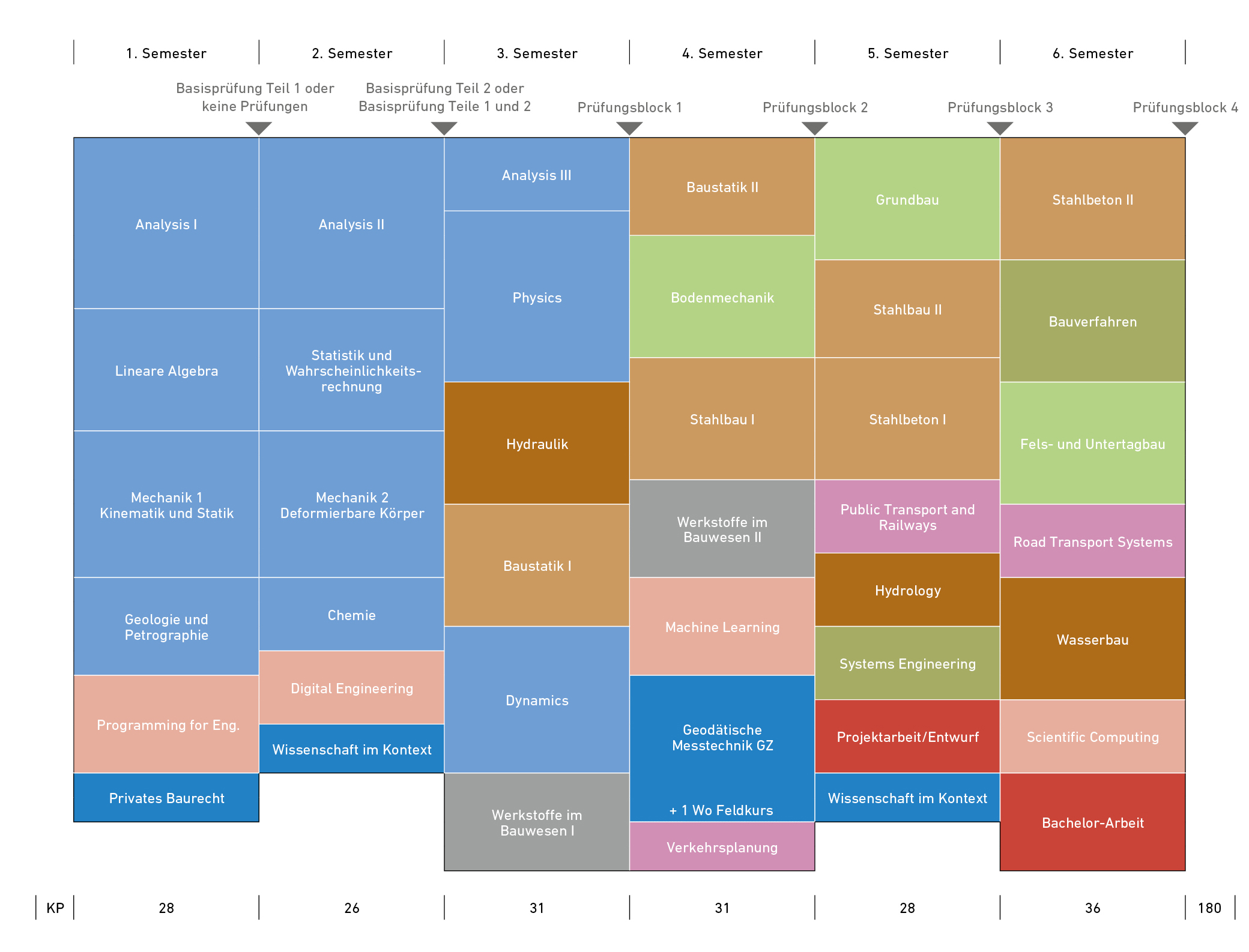 Enlarged view: Studienplan Bauingenieurwissenschaften BSc 2022