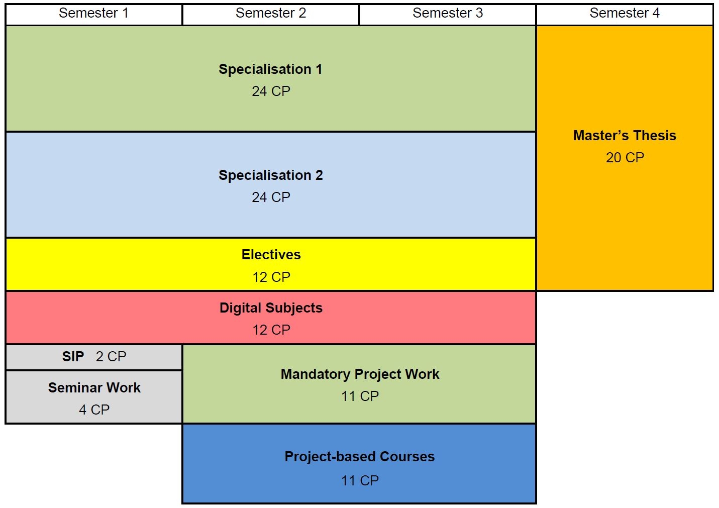 Enlarged view: Master study plan 2020