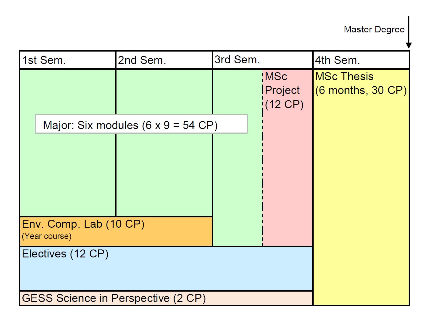 Enlarged view: Studienplan Umweltingenieurwissenschaften MSc 2016 EN