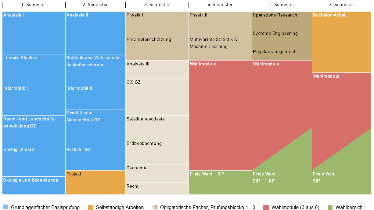 Curriculum Geospatial Engineering