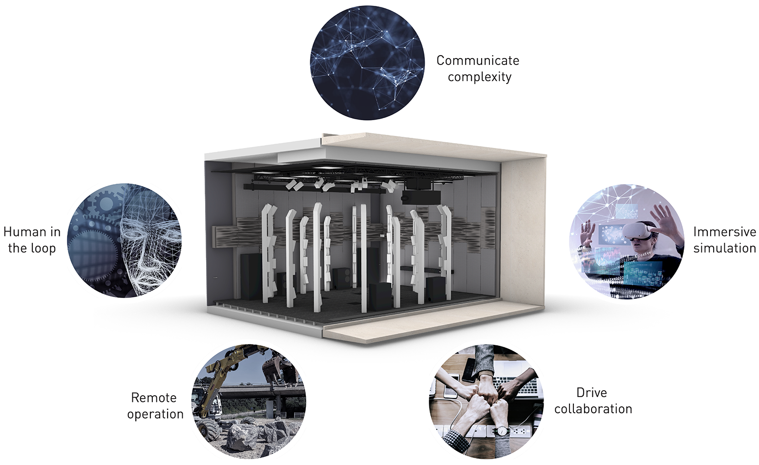 Modell des Immersiven Design Labs
