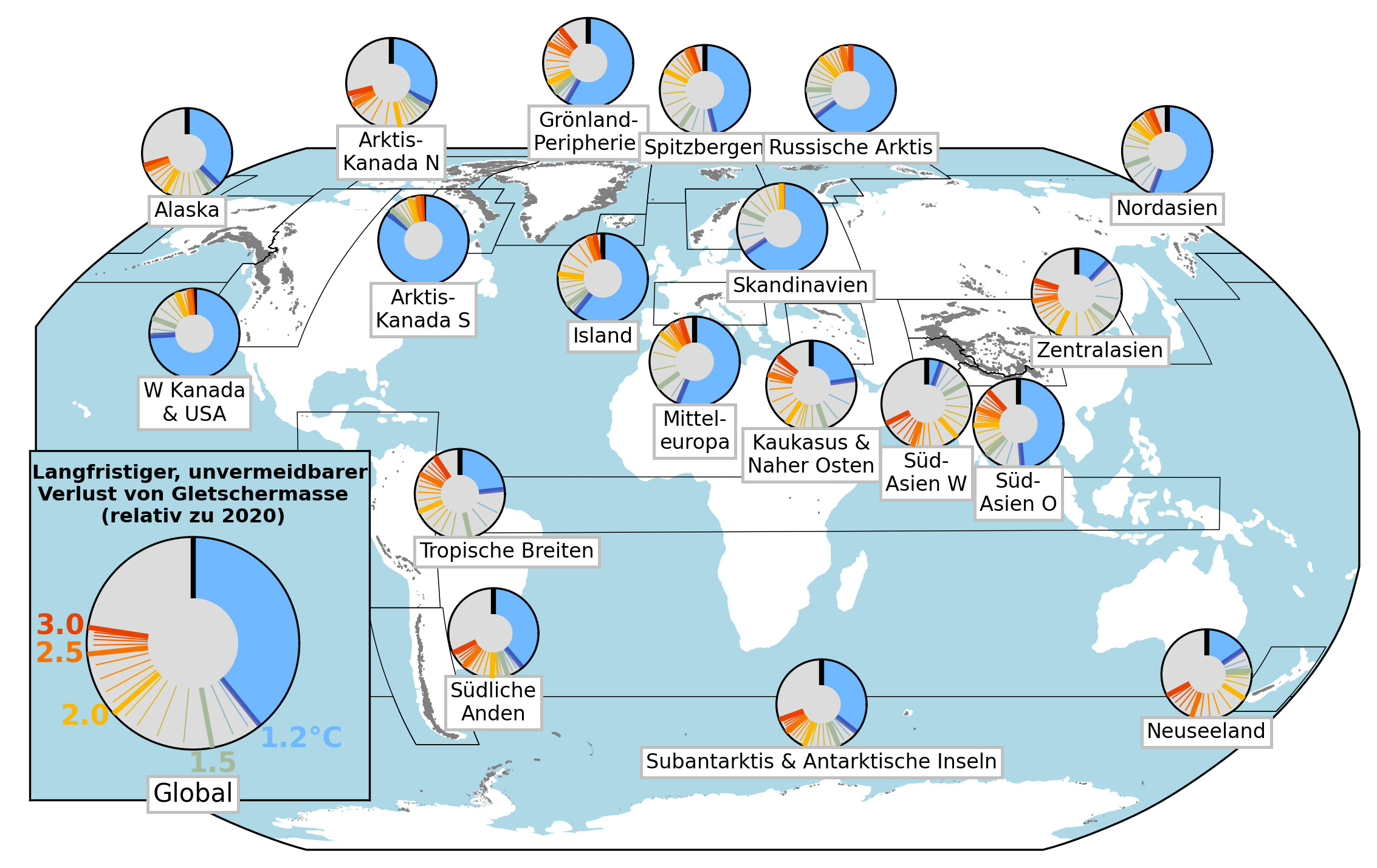 Vergrösserte Ansicht: Grafik über den weltweiten Verlust der Gletscher mit den anstreigenden globalen Temperaturen. Mehr Informationen in der Bildunterschrift.
