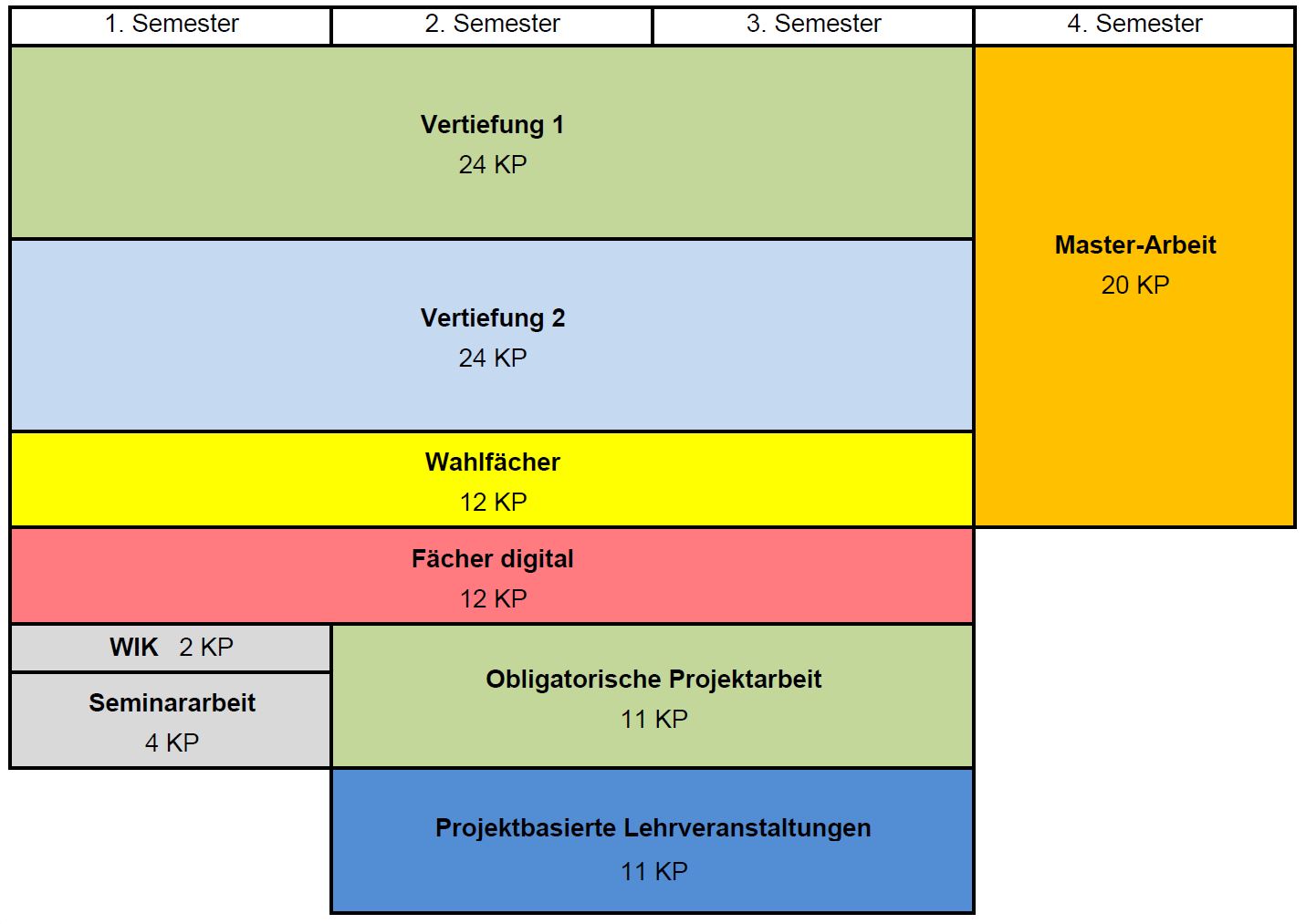 Vergrösserte Ansicht: Studienplan Bauingenieurwissenschaften MSc 2020