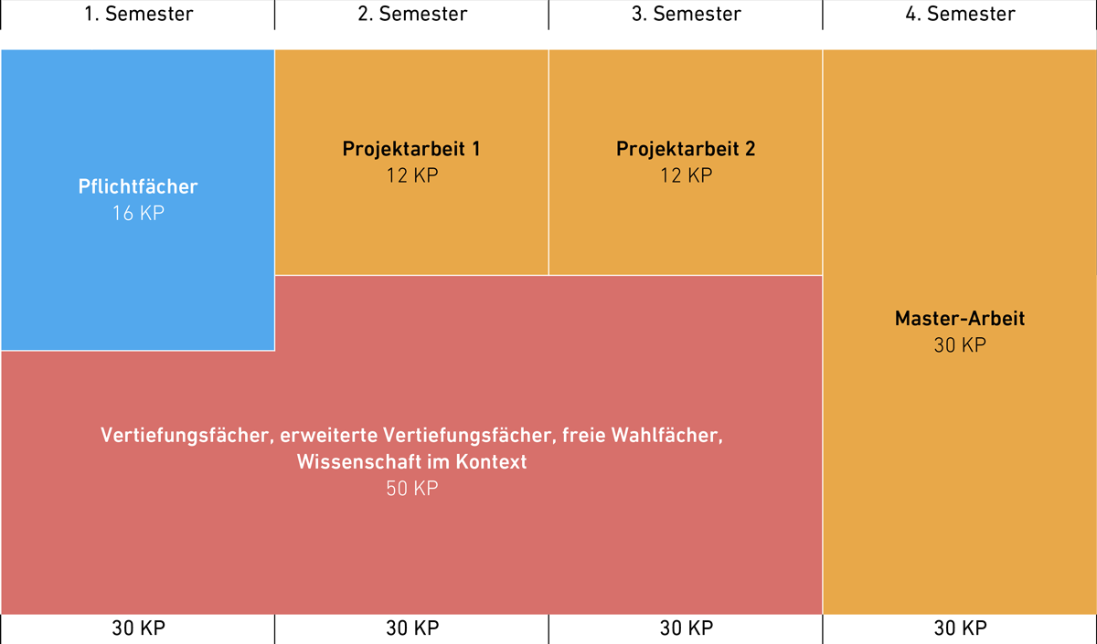 Vergrösserte Ansicht: Studienplan MSc Geomatik ab HS 2022