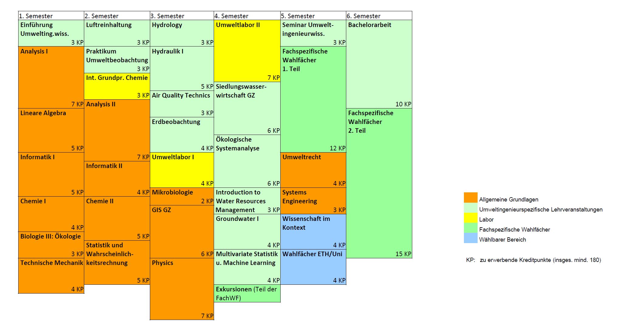 Vergrösserte Ansicht: umwelting_studienplan_bachelor2022_de