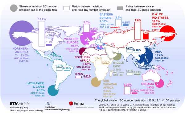 global aviation