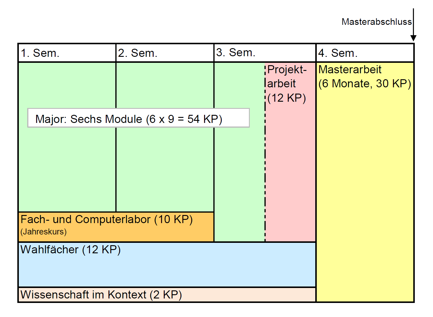 Vergrösserte Ansicht: Studienplan Umweltingenieurwissenschaften MSc 2016